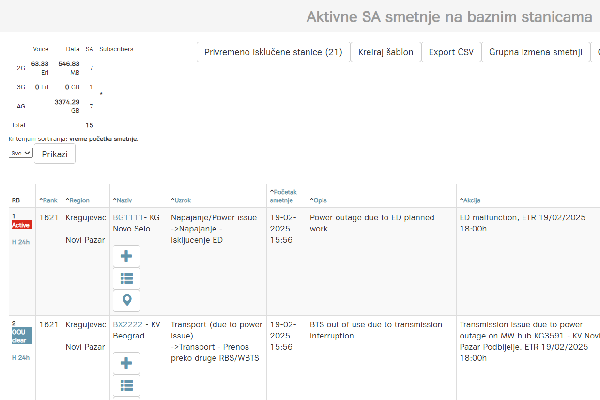 Service Affected Events