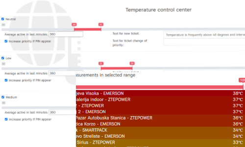 Temperature Dashboard